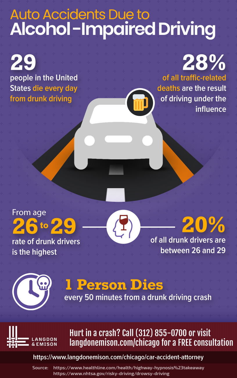 Drunk Driving Causes Road Accidents In The United States